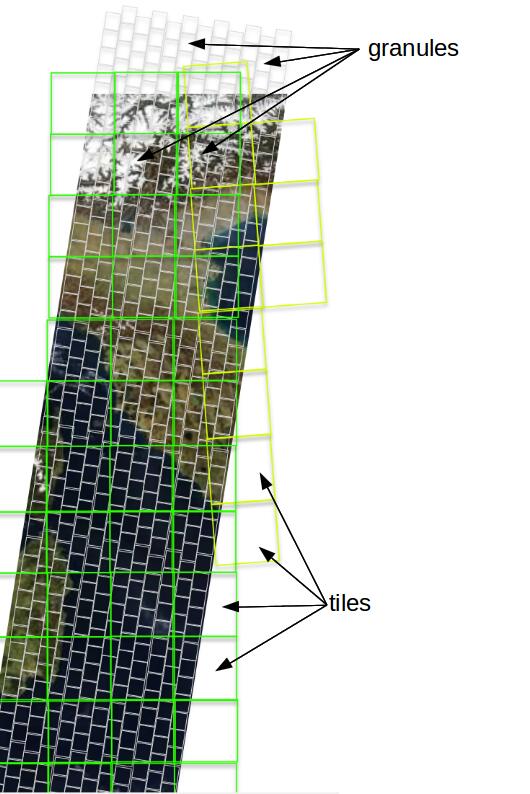 Understanding Sentinel 2 Satellite Data Eox