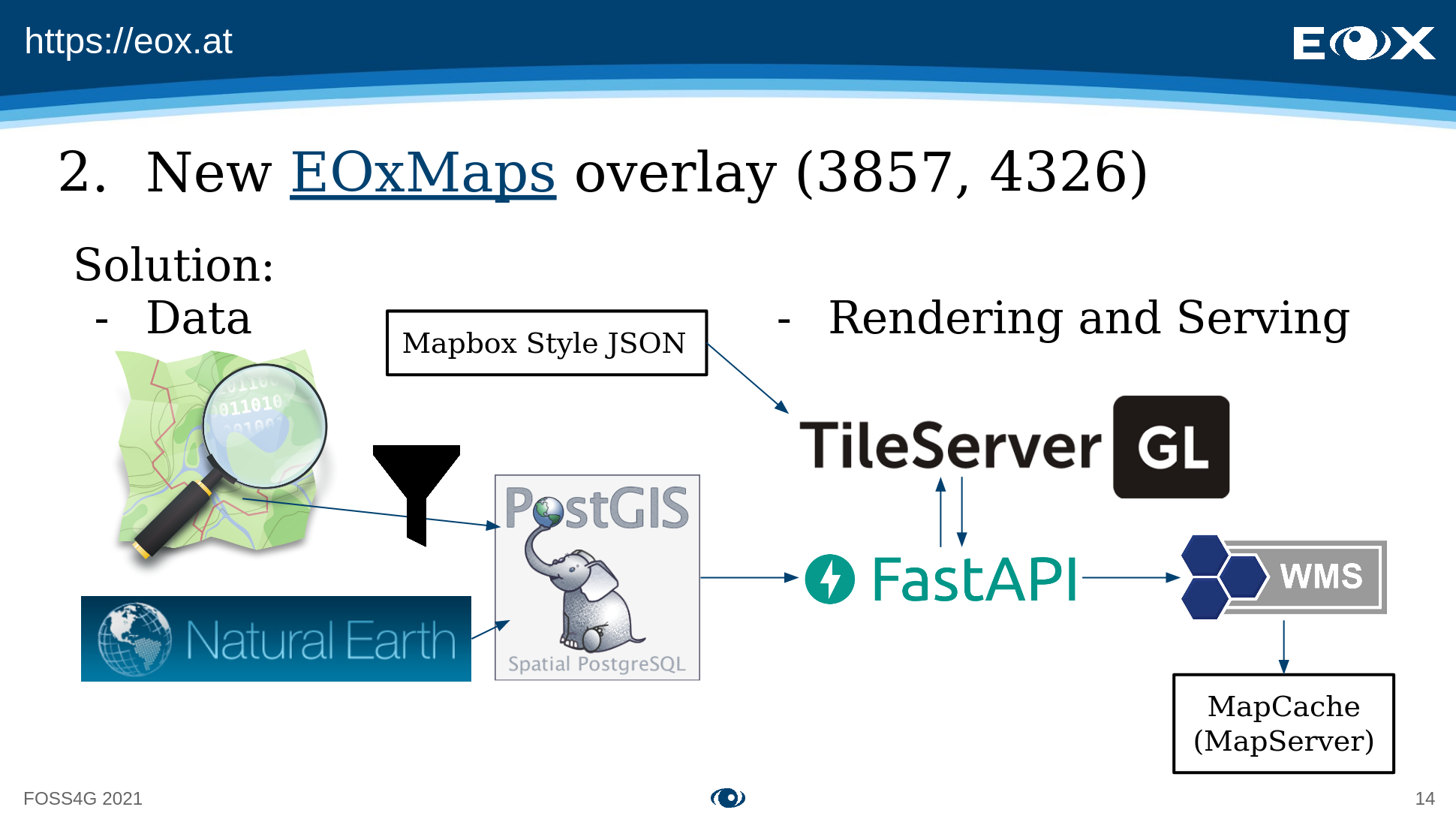 EOxMaps Overlay: Data/Software stack using OpenStreetMap, Natural Earth, PostGIS, FastAPI, TileServer GL, MapCache