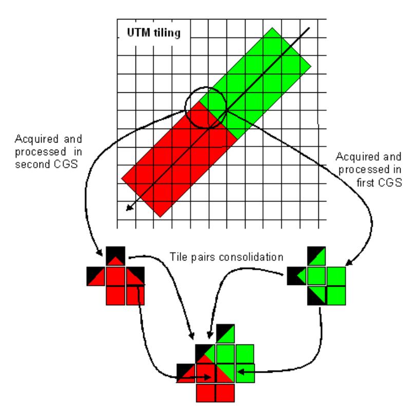 Understanding Sentinel 2 Satellite Data Eox